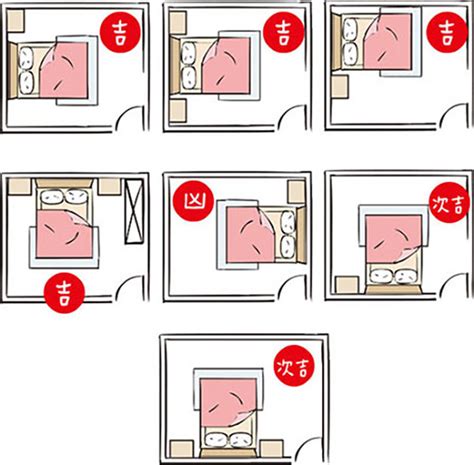 床 方位|房間風水－床位的12種擺放禁忌與破解方法 (附圖)